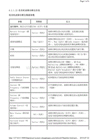 2015年凯迪拉克ATSL数据流 收音机故障诊断仪信息