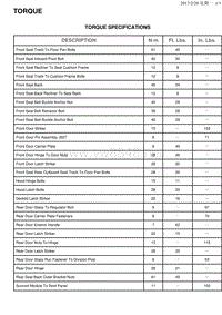 2009道奇酷威PDF版Specifications