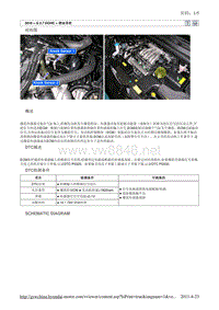 2010北京现代途胜(JM)G 2.7 DOHC燃油供给系统故障检修35维修手册
