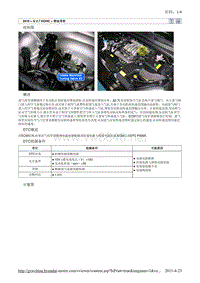 2010北京现代途胜(JM)G 2.7 DOHC燃油供给系统故障检修47维修手册