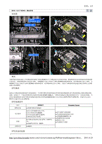 2010北京现代途胜(JM)G 2.7 DOHC燃油供给系统故障检修17维修手册