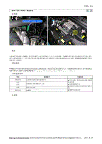 2010北京现代途胜(JM)G 2.7 DOHC燃油供给系统故障检修38维修手册