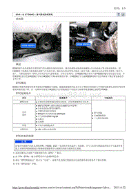 2010北京现代途胜(JM)G 2.7 DOHC废气排放控制系统故障检修 (2)维修手册