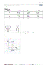 2010北京现代途胜(JM)G 2.7 DOHC空调系统32维修手册