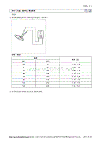 2010北京现代途胜(JM)G 2.7 DOHC燃油供给系统4维修手册