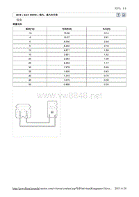2010北京现代途胜(JM)G 2.7 DOHC空调系统17维修手册