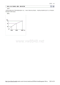 2010北京现代途胜(JM)G 2.7 DOHC空调系统22维修手册