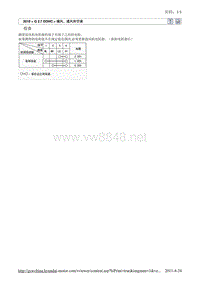 2010北京现代途胜(JM)G 2.7 DOHC鼓风机17维修手册