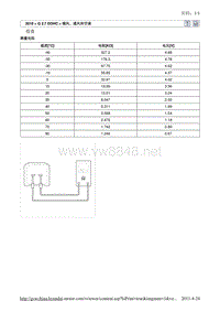 2010北京现代途胜(JM)G 2.7 DOHC空调系统28维修手册