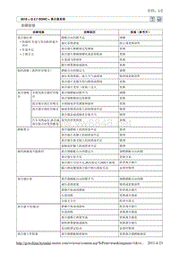 2010北京现代途胜(JM)G 2.7 DOHC离合器系统3维修手册