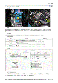 2010北京现代途胜(JM)G 2.7 DOHC燃油供给系统故障检修21维修手册