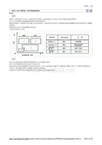 2010北京现代途胜(JM)G 2.7 DOHCCVVT(连续可变气门正时)系统1维修手册