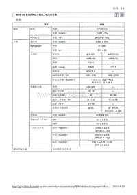 2010北京现代途胜(JM)G 2.7 DOHC空调一般事项9维修手册