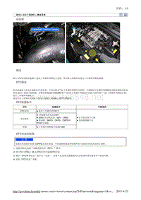 2010北京现代途胜(JM)G 2.7 DOHC燃油供给系统故障检修34维修手册