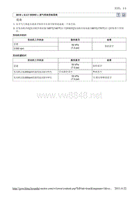 2010北京现代途胜(JM)G 2.7 DOHC排放控制系统 (2)维修手册