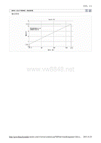 2010北京现代途胜(JM)G 2.7 DOHCESP(电子稳定程序)系统11维修手册