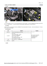2010北京现代途胜(JM)G 2.7 DOHC燃油供给系统故障检修41维修手册