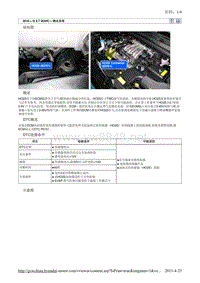 2010北京现代途胜(JM)G 2.7 DOHC燃油供给系统故障检修9维修手册