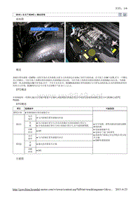 2010北京现代途胜(JM)G 2.7 DOHC燃油供给系统故障检修37维修手册