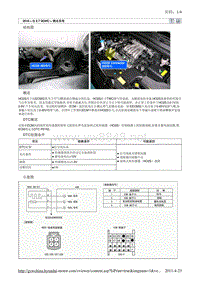 2010北京现代途胜(JM)G 2.7 DOHC燃油供给系统故障检修10维修手册