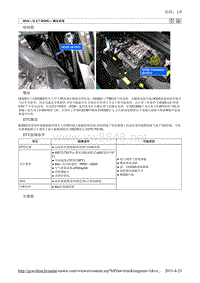 2010北京现代途胜(JM)G 2.7 DOHC燃油供给系统故障检修4维修手册