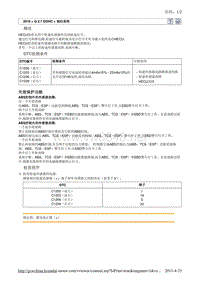 2010北京现代途胜(JM)G 2.7 DOHC制动系统故障检修C1200维修手册