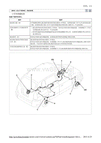2010北京现代途胜(JM)G 2.7 DOHC制动系统1维修手册
