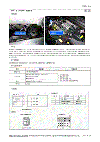 2010北京现代途胜(JM)G 2.7 DOHC燃油供给系统故障检修8维修手册