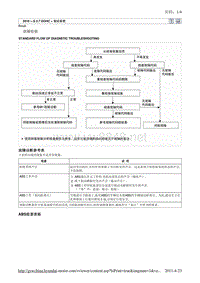 2010北京现代途胜(JM)G 2.7 DOHC制动系统19维修手册