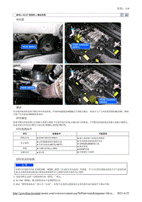 2010北京现代途胜(JM)G 2.7 DOHC燃油供给系统故障检修18维修手册