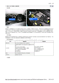 2010北京现代途胜(JM)G 2.7 DOHC燃油供给系统故障检修11维修手册