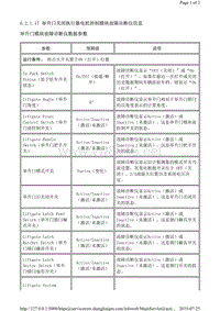 2015年凯迪拉克SRX数据流 举升门关闭执行器电机控制模块故障诊断仪信息