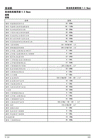 2010上汽名爵MG303-发动机机械系统-1.3 Base维修手册