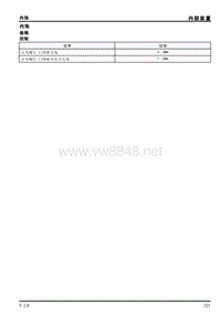 2010上汽名爵MG316-内部装置维修手册