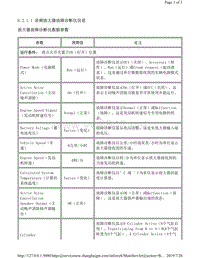 2015年别克新君威数据流 音频放大器故障诊断仪信息