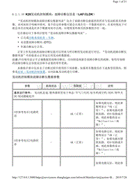 2015年别克新君威数据流 K20发动机控制模块故障诊断仪信息（LAF或LDK）