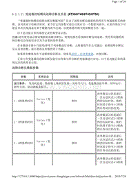 2015年别克新君威数据流 变速器控制模块故障诊断仪信息6T45