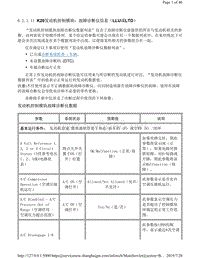 2015年别克新君威数据流 K20发动机控制模块故障诊断仪信息（LLU或LTD）