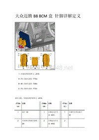 已发 大众迈腾B8 BCM盒 针脚详解定义