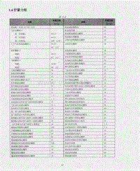 2010依维柯都灵1.4-拧紧力矩