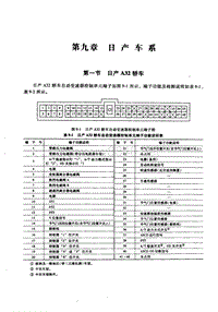 自动变速器电脑端子 日产A32轿车 