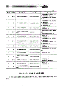 自动变速器电脑端子 U54E型自动变速器 