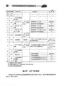 自动变速器电脑端子 日产T30轿车 