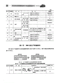 自动变速器电脑端子 2001款日产奇骏轿车 