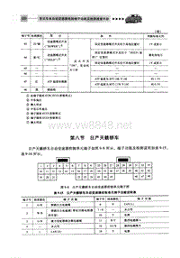 自动变速器电脑端子 日产天籁轿车 