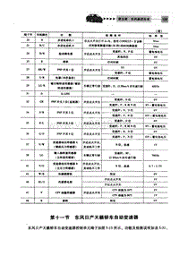 自动变速器电脑端子 东风日产天籁轿车自动变速器 