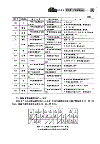 自动变速器电脑端子 2006款思迪轿车（L15A1车型） 