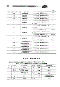 自动变速器电脑端子 奥迪A6L轿车 