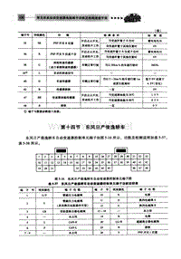 自动变速器电脑端子 东风日产俊逸轿车 