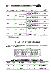 自动变速器电脑端子 东风日产奇骏轿车自动变速器 